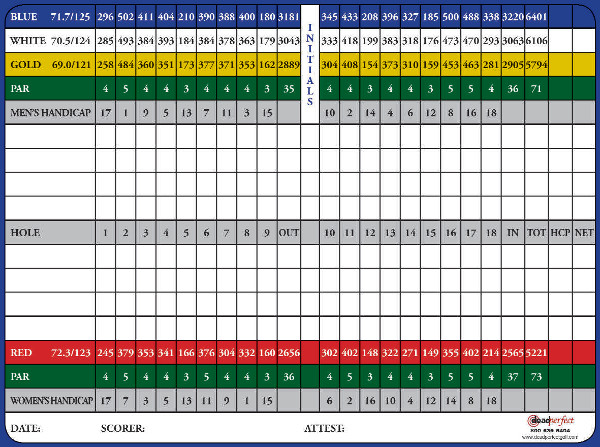 Scorecard